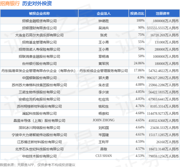 港盛国际 招商银行（600036.SH）新增一起对外投资，被投资公司为武汉力源信息技术股份有限公司